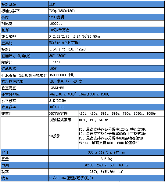 W700ͶӰC(j)(bio)(zhn)(sh)