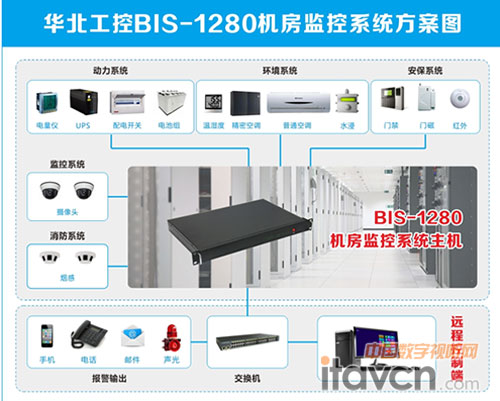 AƷǶʽ(zhn)ϵy(tng)BIS-1280C(j)O(jin)I(lng)
