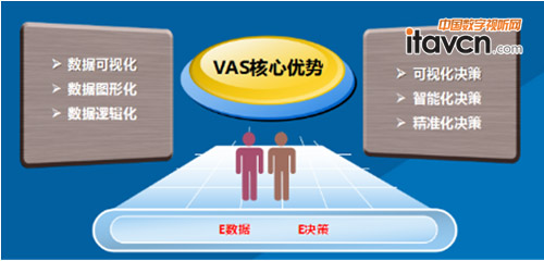 VASҕϵy(tng)˷ИI(y)đ(yng)