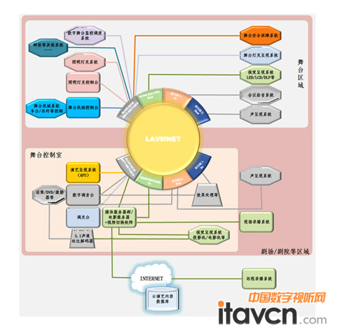 LAVMNET-iAPSW(wng)ͬˇʬF(xin)ϵy(tng)