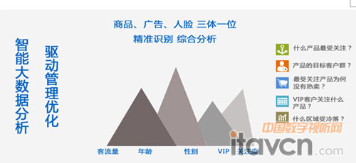 1_y(tng)Ӌ(j)M(jn)䁵Ŀ